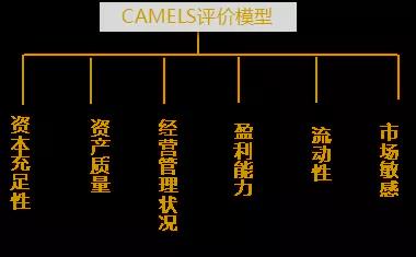 中国融资租赁公司风险管理框架史上最全梳理（好文！）