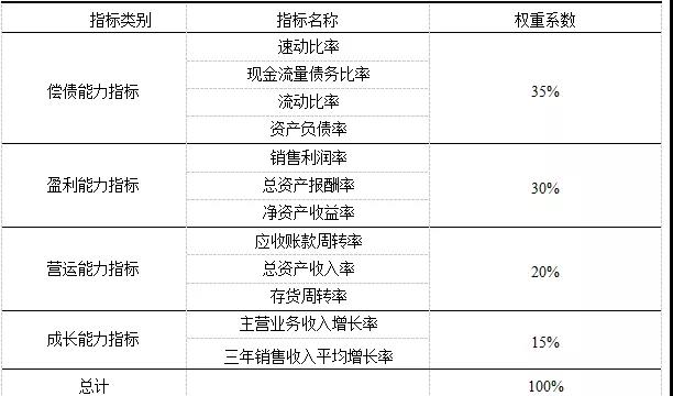 中国融资租赁公司风险管理框架史上最全梳理（好文！）