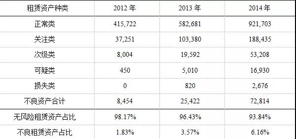 中国融资租赁公司风险管理框架史上最全梳理（好文！）
