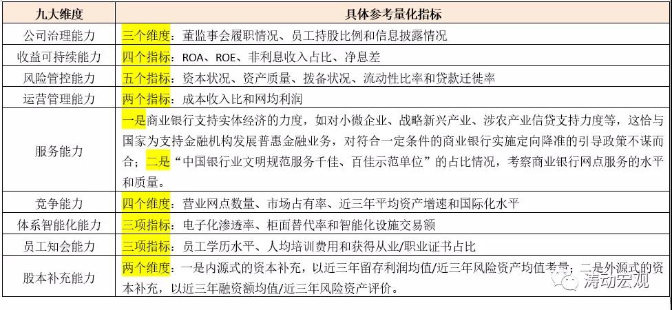 事关金融租赁！银保监会为金融机构评级设6大级别，13大档次