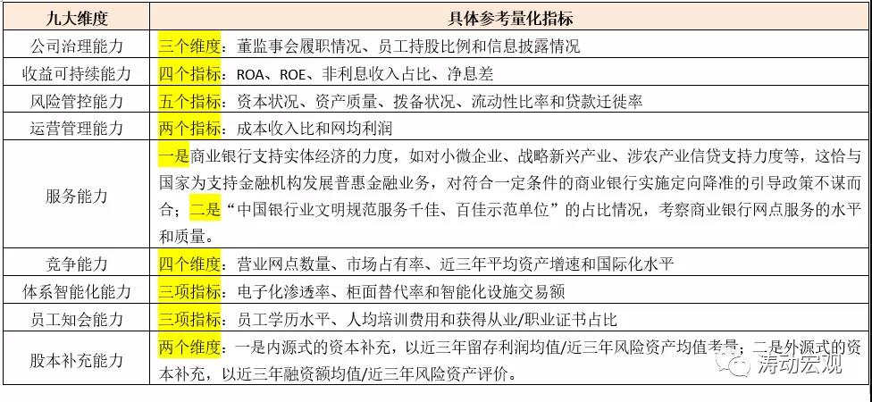 事关金融租赁！银保监会为金融机构评级设6大级别，13大档次