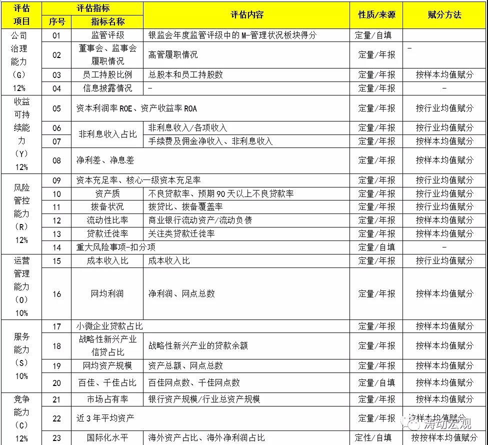 事关金融租赁！银保监会为金融机构评级设6大级别，13大档次