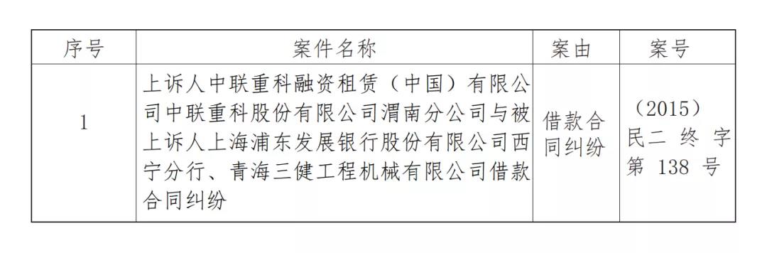 最高法院:同一设备既在银行抵押融资,又做融资租赁的,所有人能否成功取回设备?(最新五巡法官意见)