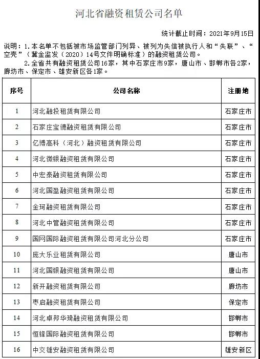 【行业信息】（融资租赁公司16家）河北省地方金融监督管理局关于更新全省地方金融组织名单的公告