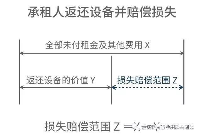 融资租赁租前、租中、租后风险管理分析大全（建议收藏