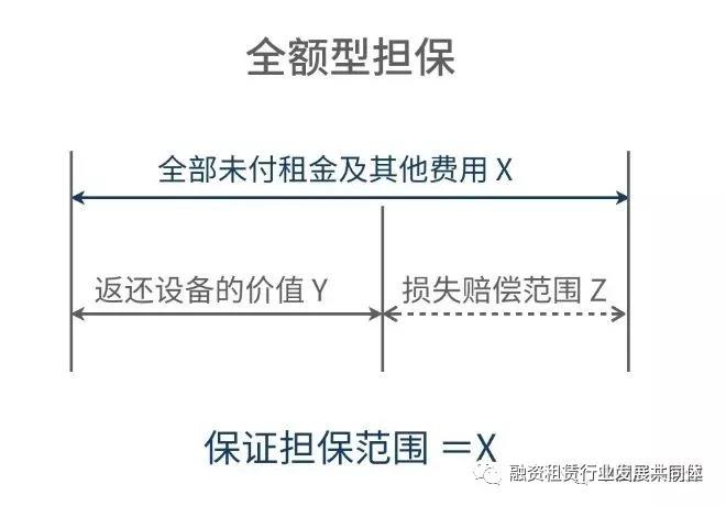 融资租赁租前、租中、租后风险管理分析大全（建议收藏