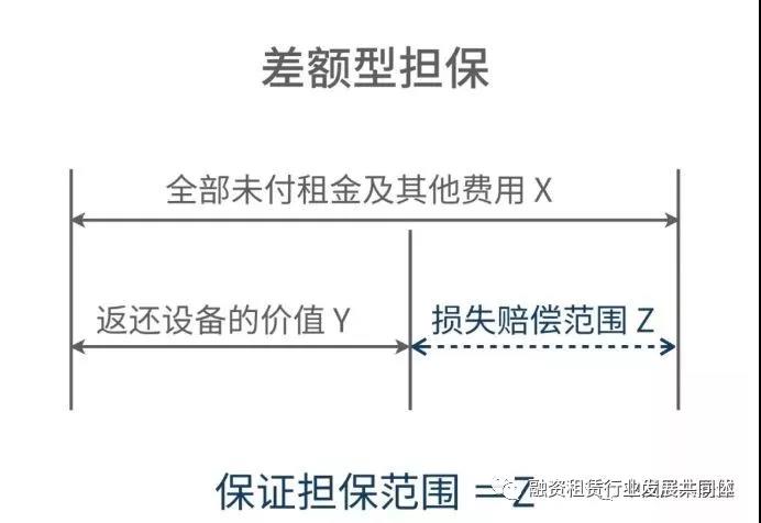 融资租赁租前、租中、租后风险管理分析大全（建议收藏