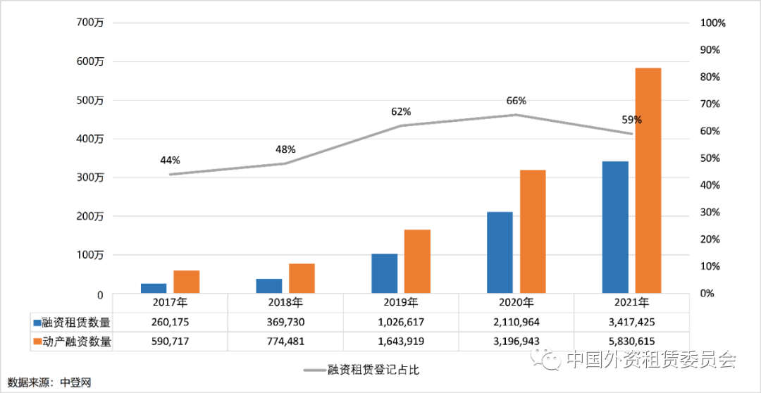 最新数报 | 2021年中小微企业承租人登记数量占比超过95%