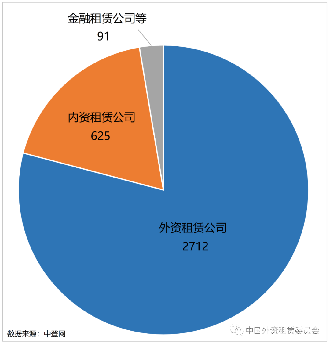 最新数报 | 2021年中小微企业承租人登记数量占比超过95%