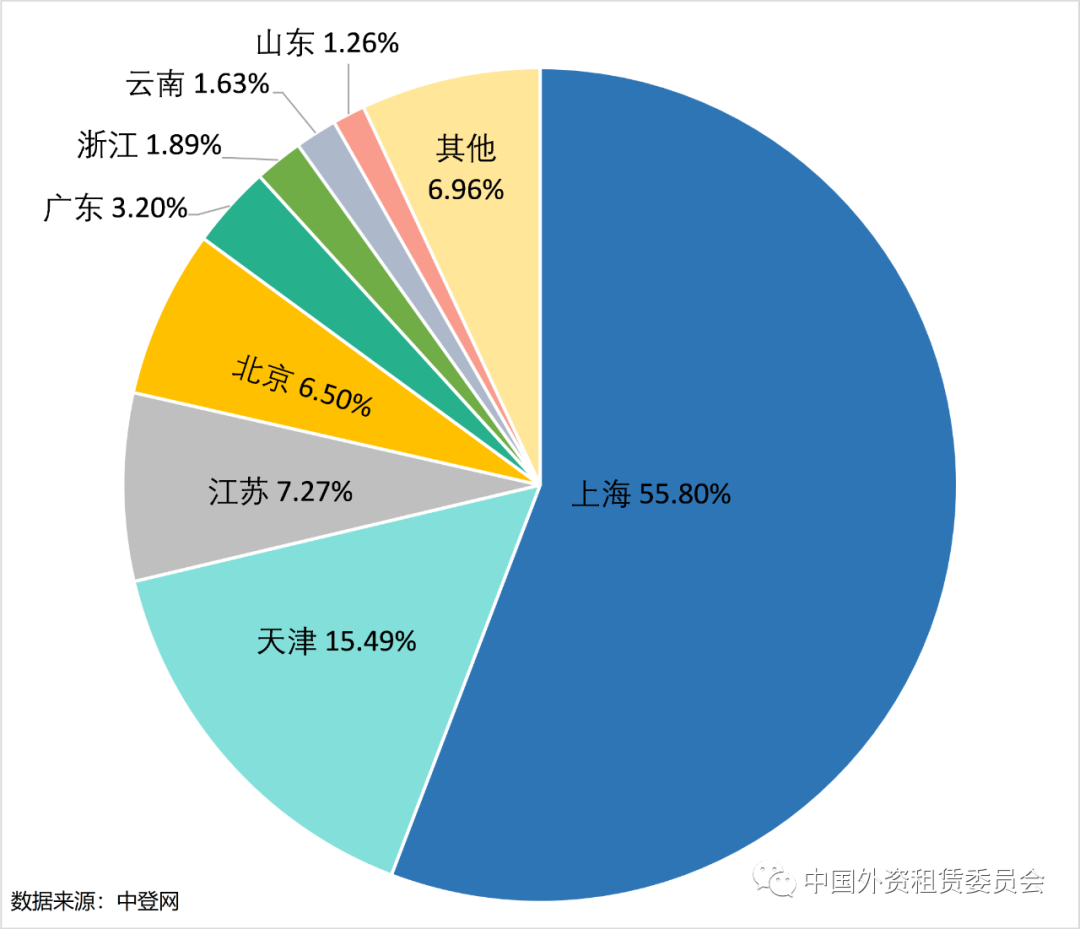 最新数报 | 2021年中小微企业承租人登记数量占比超过95%