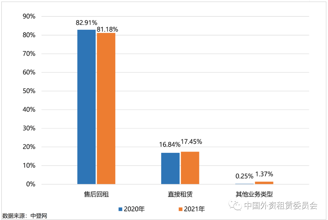 最新数报 | 2021年中小微企业承租人登记数量占比超过95%