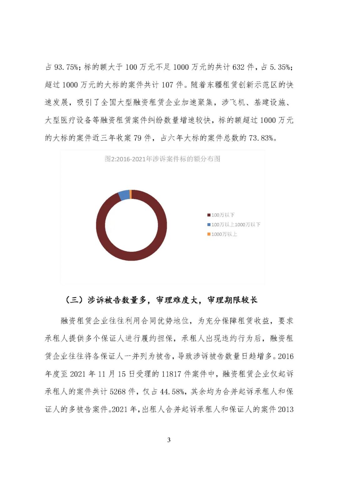 天津滨海新区（自贸区）法院发布融资租赁审判白皮书