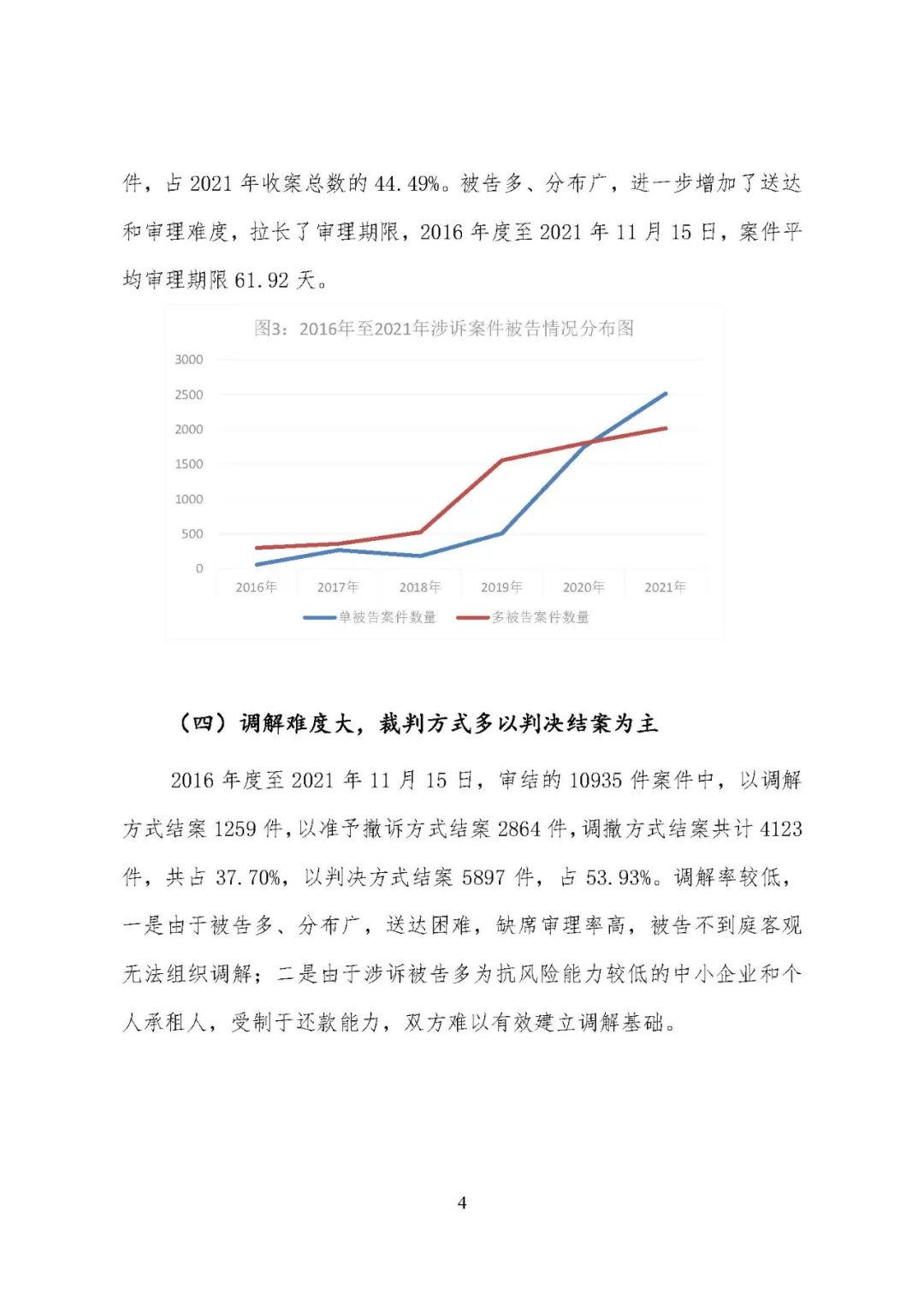 天津滨海新区（自贸区）法院发布融资租赁审判白皮书