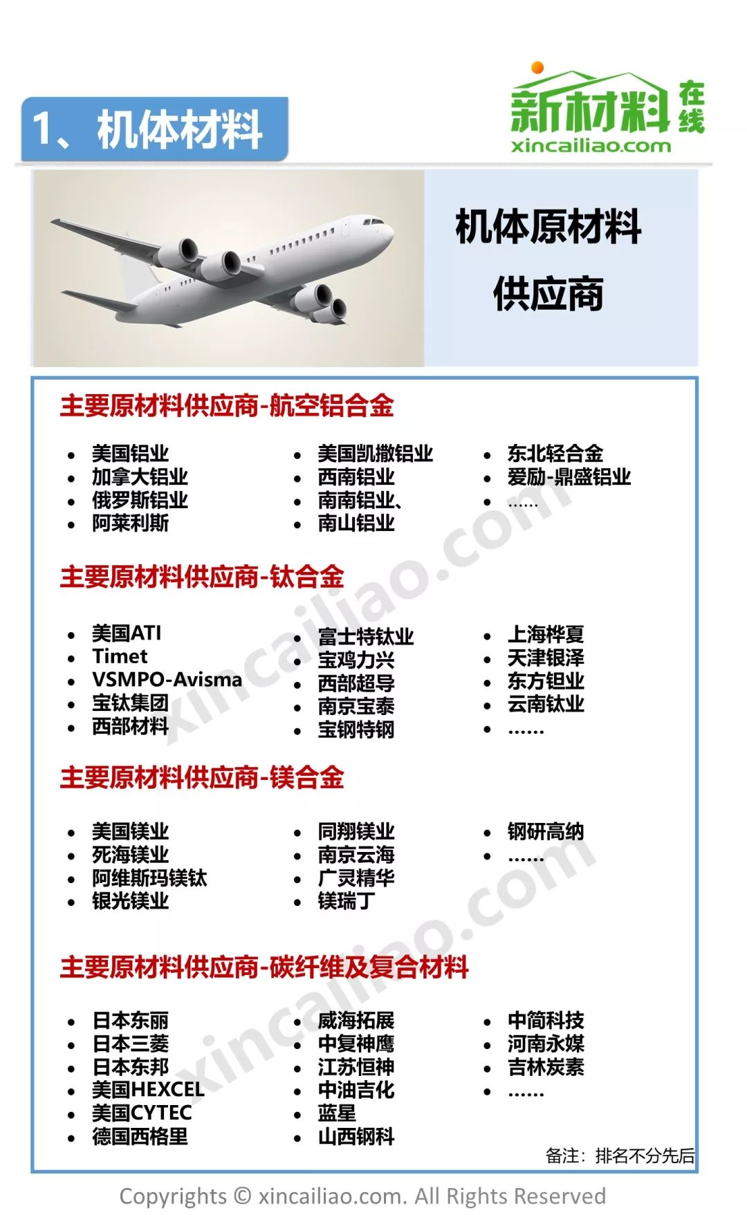 飞机产业链全景图