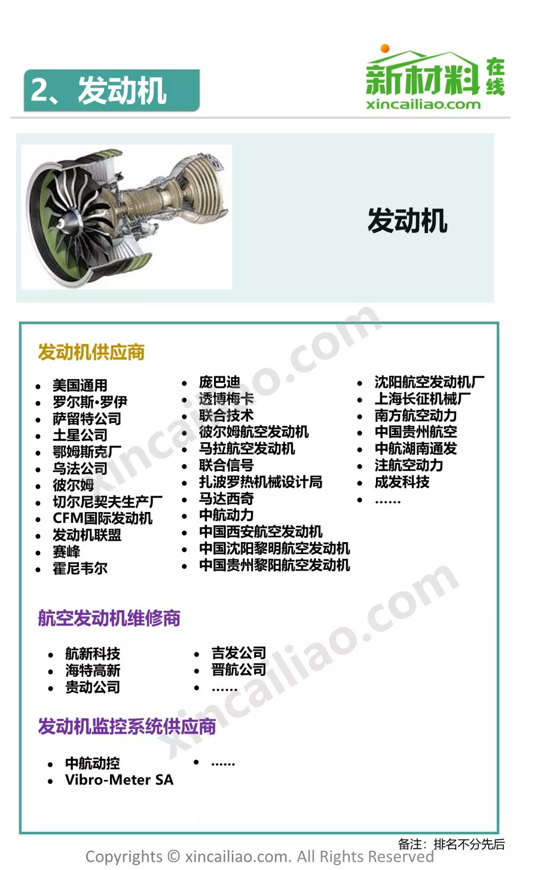 飞机产业链全景图