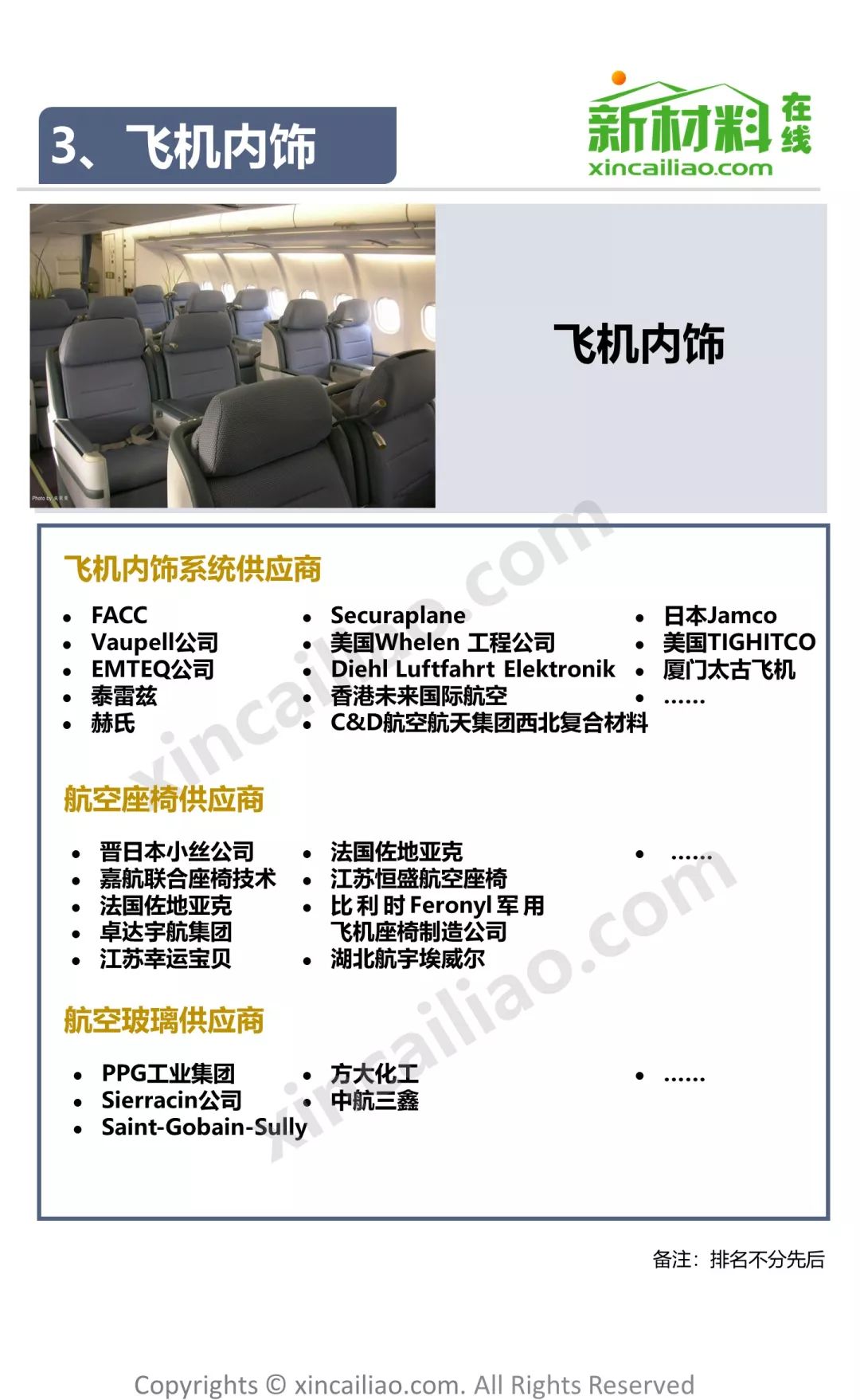 飞机产业链全景图