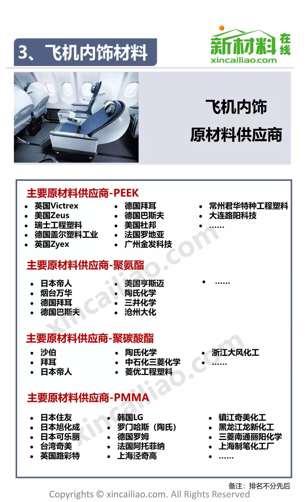 飞机产业链全景图