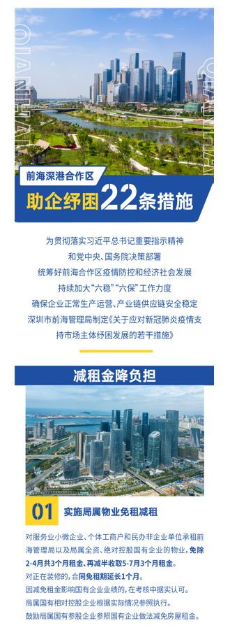 一图读懂！前海助企纾困22条举措