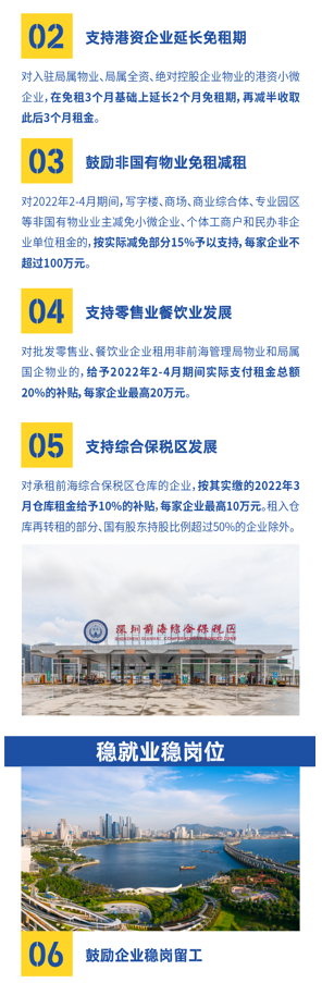 一图读懂！前海助企纾困22条举措