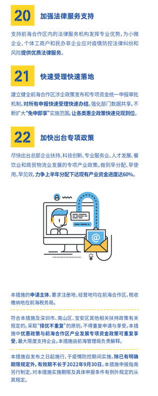 一图读懂！前海助企纾困22条举措