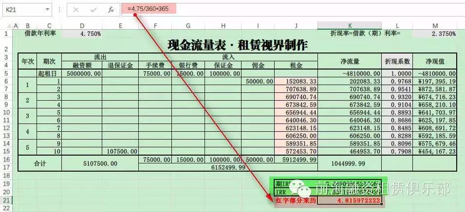 关于中国融资租赁项目收益预测的方法汇总！（超全！）