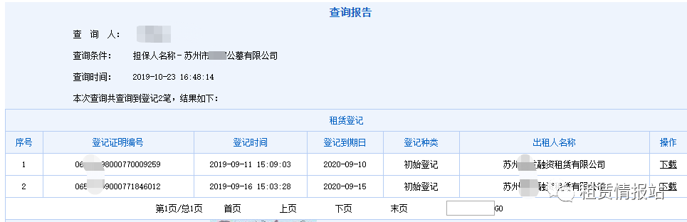 租赁物也有奇葩的：多的是你不知道的事