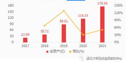 2021年报 | 20家融资租赁公司年报合集，12家资产规模实现增长