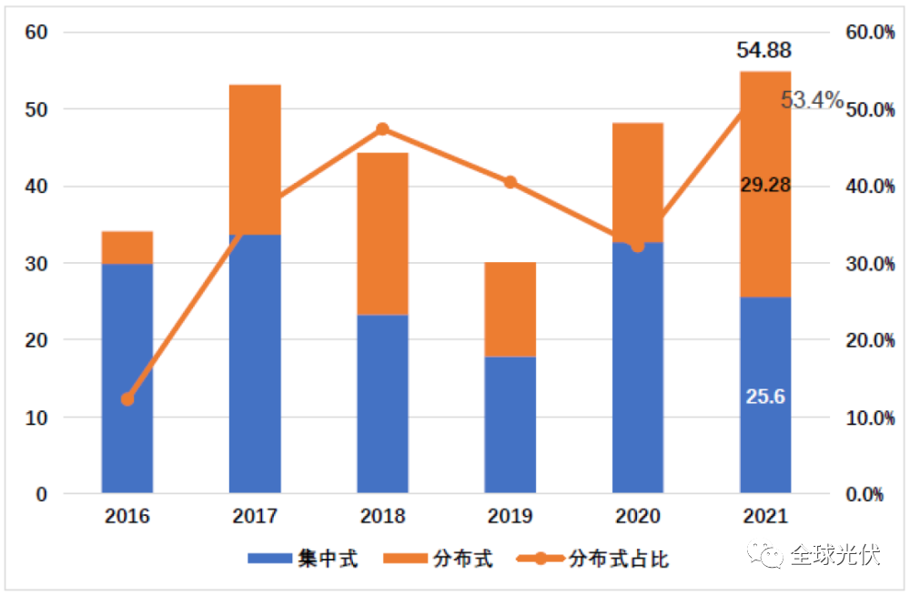 深度报告：中国光伏行业2021年回顾与2022年展望