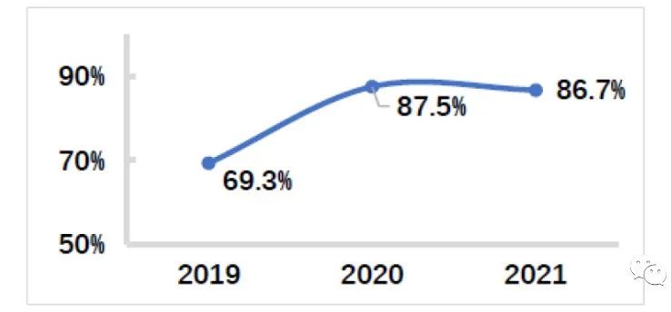 深度报告：中国光伏行业2021年回顾与2022年展望