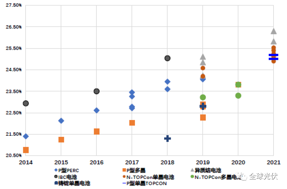 深度报告：中国光伏行业2021年回顾与2022年展望