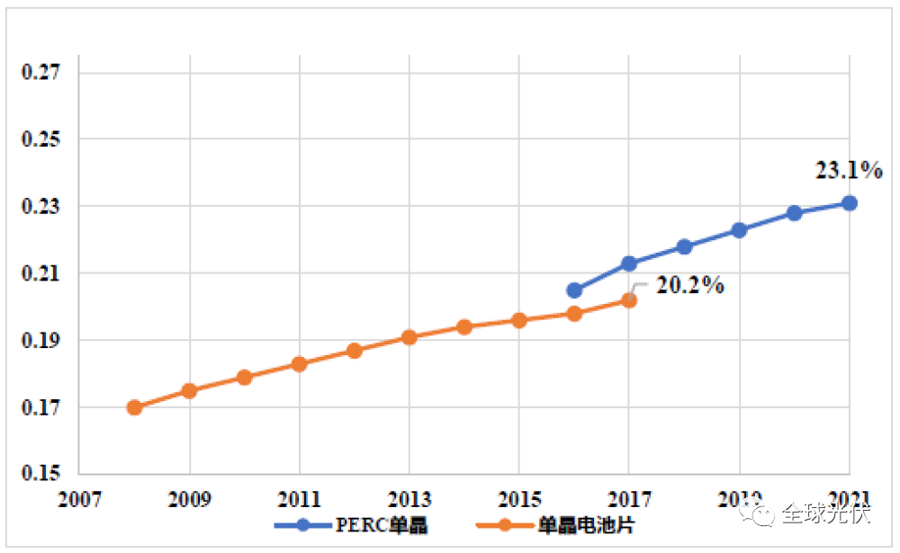 深度报告：中国光伏行业2021年回顾与2022年展望