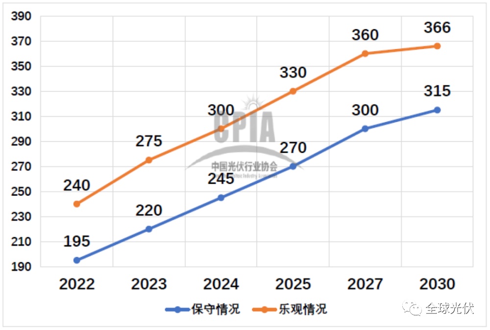 深度报告：中国光伏行业2021年回顾与2022年展望