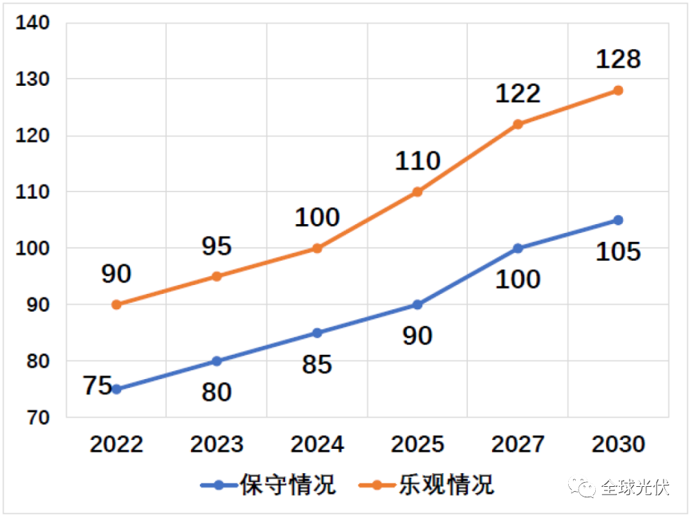 深度报告：中国光伏行业2021年回顾与2022年展望
