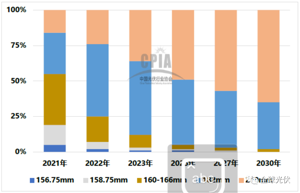 深度报告：中国光伏行业2021年回顾与2022年展望