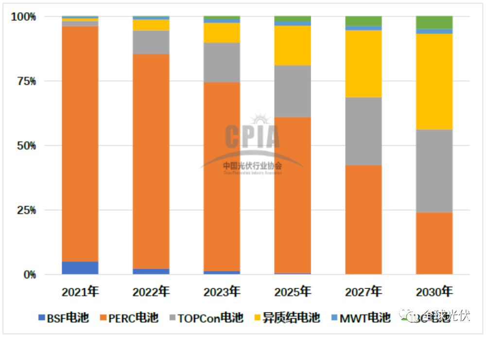 深度报告：中国光伏行业2021年回顾与2022年展望