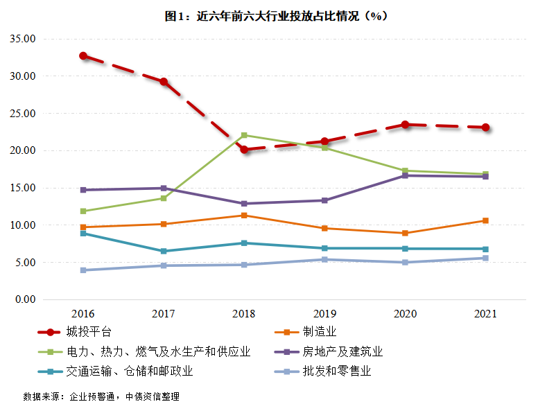 市场首发——穿透产业与承租人，还原融资租赁资产质量（附赠独家数据）