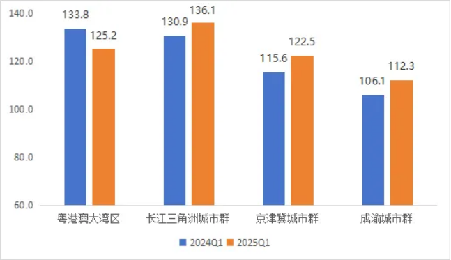 2025年一季度中国医疗装备产业运行指数