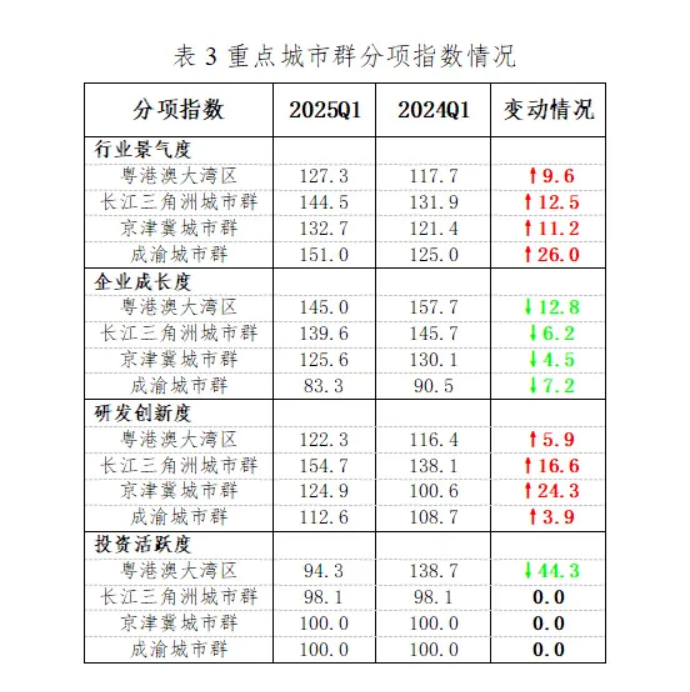 2025年一季度中国医疗装备产业运行指数