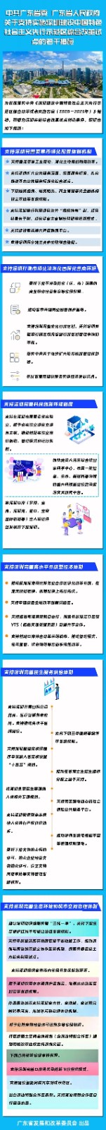 【政策传播】又一重磅利好！广东出